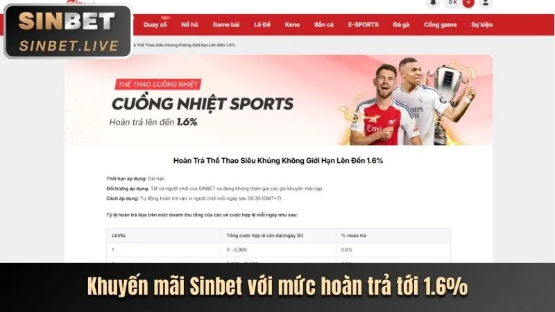Hoàn trả cao hơn cho thành viên VIP s666. plus